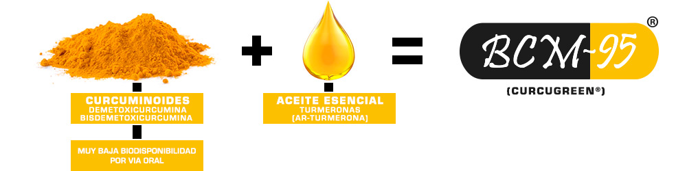 Curcumin 03